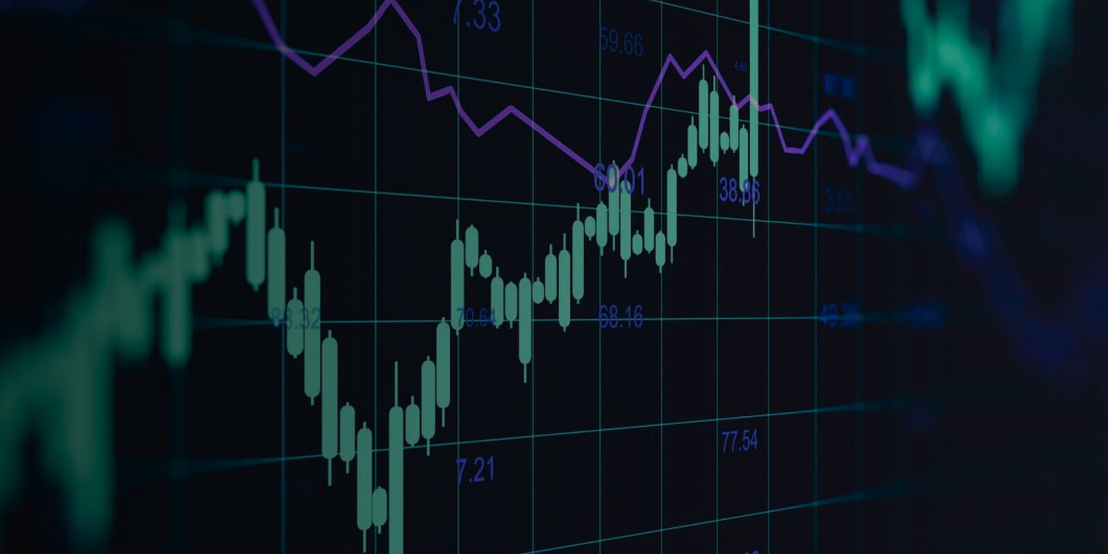 Uptrend chart