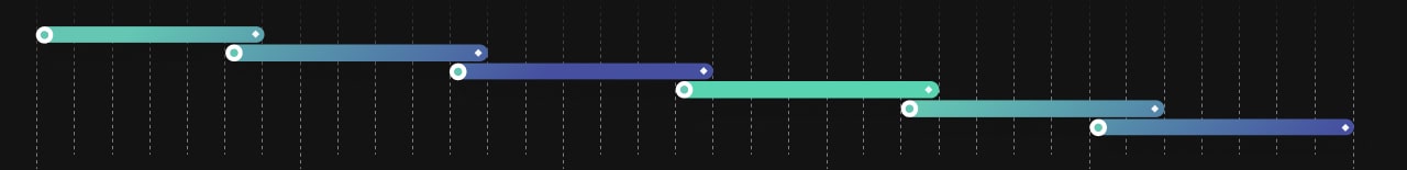 Private blockchain development steps