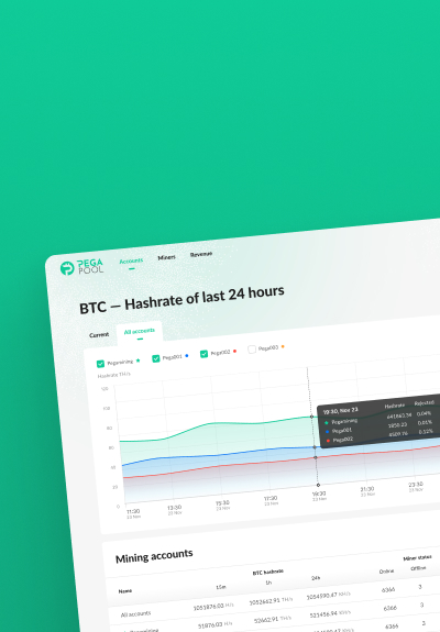 Sustainable Bitcoin Pool Mining Platform