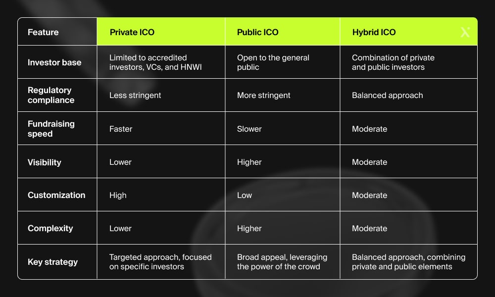 ICO types