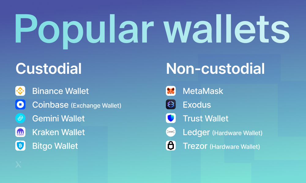 popular crypto wallets